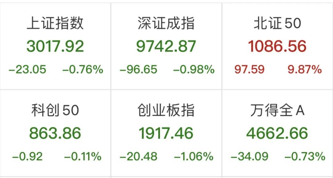 直接爆了！满屏30CM涨停