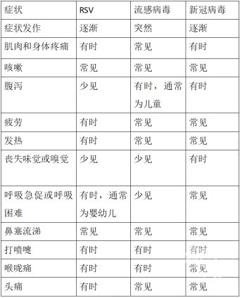 已出现叠加感染！国家卫健委重要提示