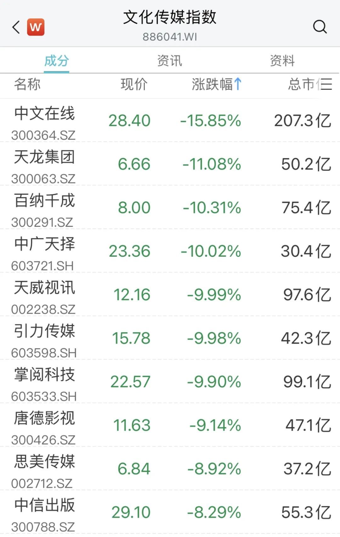 直接爆了！满屏30CM涨停