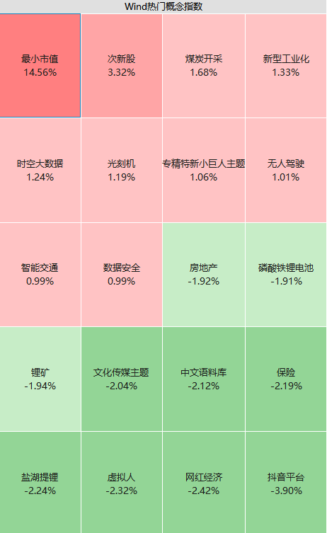 北交所狂飙！热门股飙涨500%