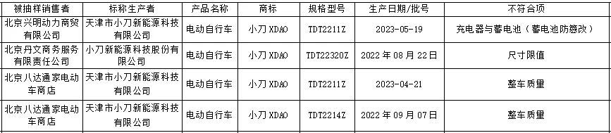 小刀电动车质量问题投诉不断，号称能拉动飞机却拉不动销量