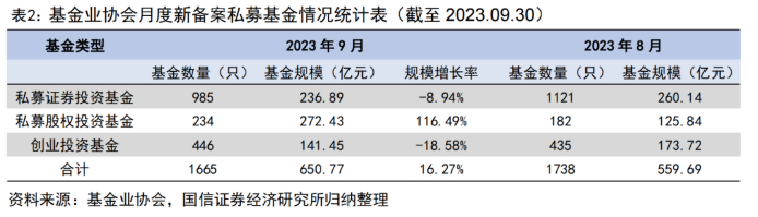 花了4.2亿，仅收回1800多万！两家上市公司踩雷“杭州30亿私募跑路”事件