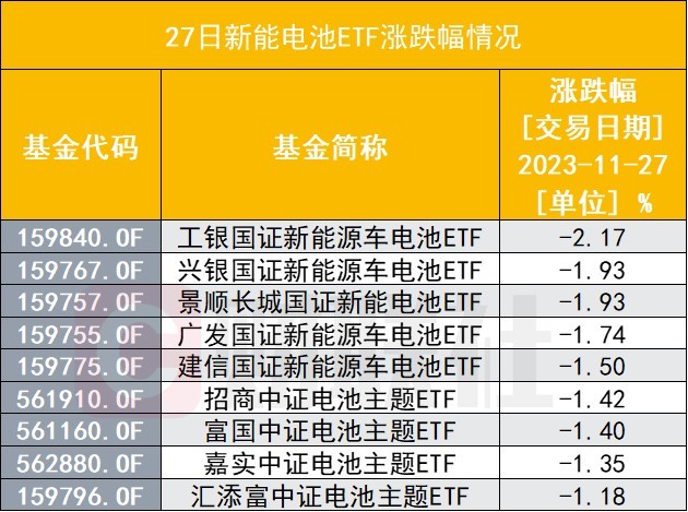 长安汽车与比亚迪连续上演极致行情，哪些基金得意？哪些基金失血？