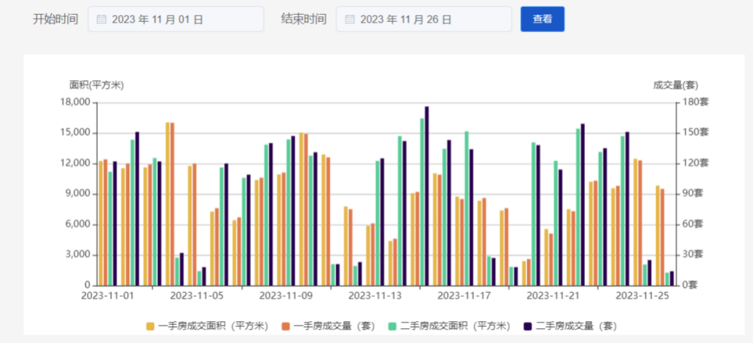 4天近10套房！深圳甩出两大重磅政策后，有片区顶级学区房成交激增