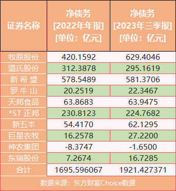 最大月亏559元/头，养猪首富煎熬漫长猪周期