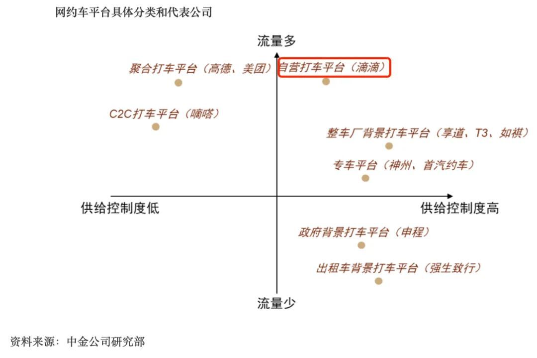 滴滴崩了的那一夜