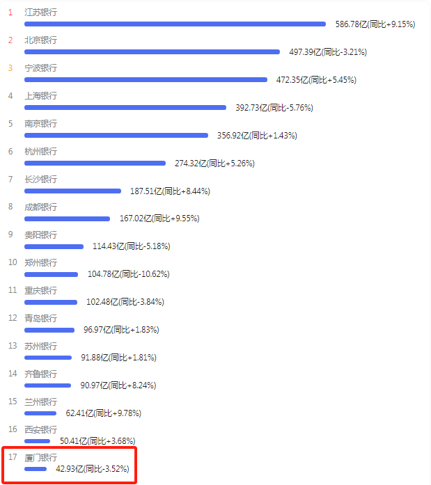 又一家银行，被房地产坑惨了……