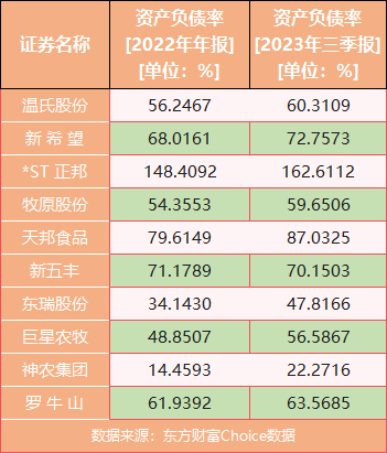 最大月亏559元/头，养猪首富煎熬漫长猪周期