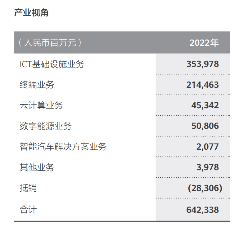 华为竟然拿汽车部门和大家分享，这下传统车企有机会爽了