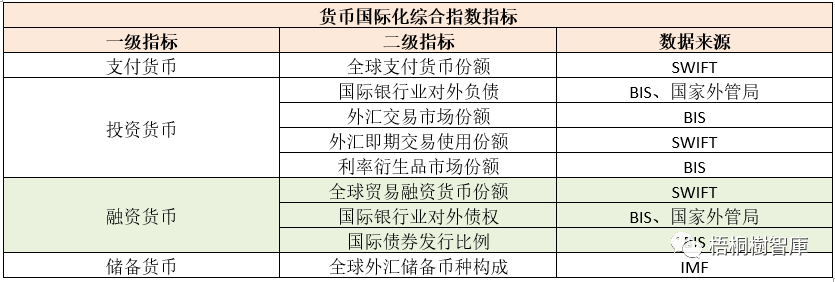 金融开放的进一步发力点在哪？