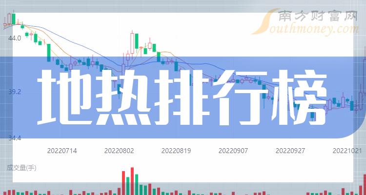 地热哪个公司好（2023年11月27日股票市盈率排行榜）