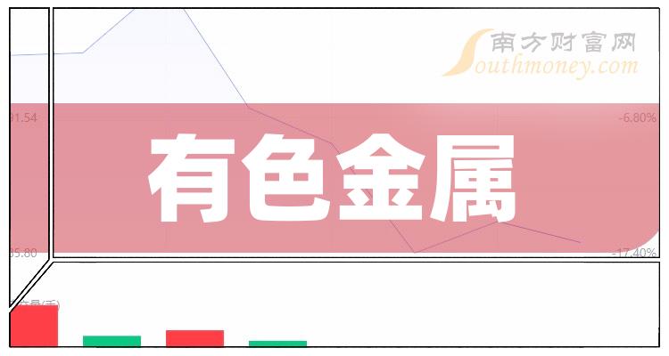 >有色金属排名前十的上市公司有哪些_2023第三季度毛利率排行榜