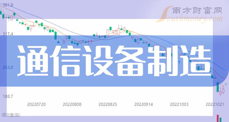 >毛利润榜|三季度通信设备制造相关企业TOP20排行榜一览！