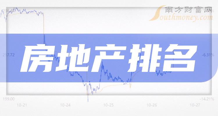 房地产十大相关公司排名_11月27日成交额排行榜