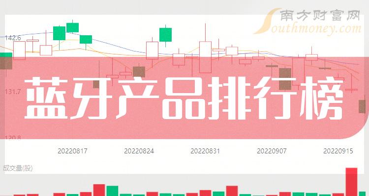 蓝牙产品上市公司排行榜：11月27日成交额前10名单