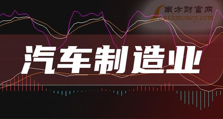 汽车制造业上市公司龙头股票有哪些？（2023/11/28）