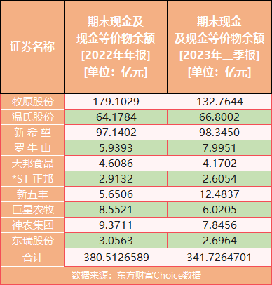 最大月亏559元/头，养猪首富煎熬漫长猪周期