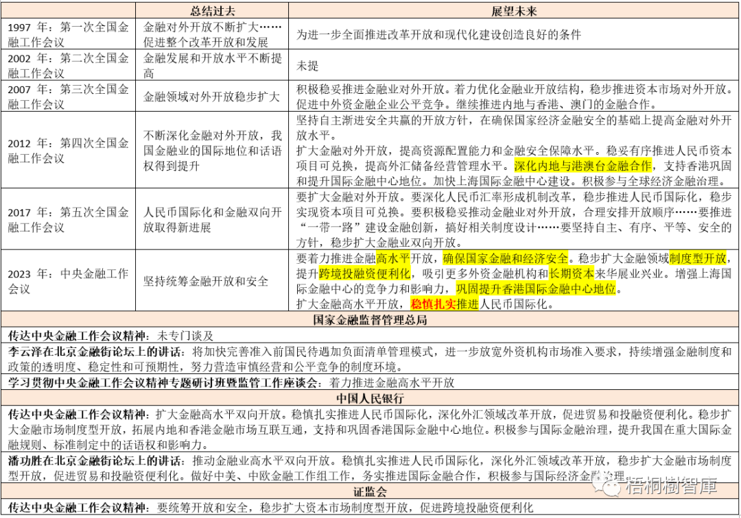 金融开放的进一步发力点在哪？