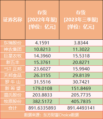 最大月亏559元/头，养猪首富煎熬漫长猪周期