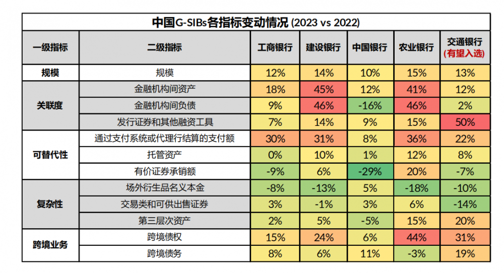 重磅公布：中国五大行入选，交行首次