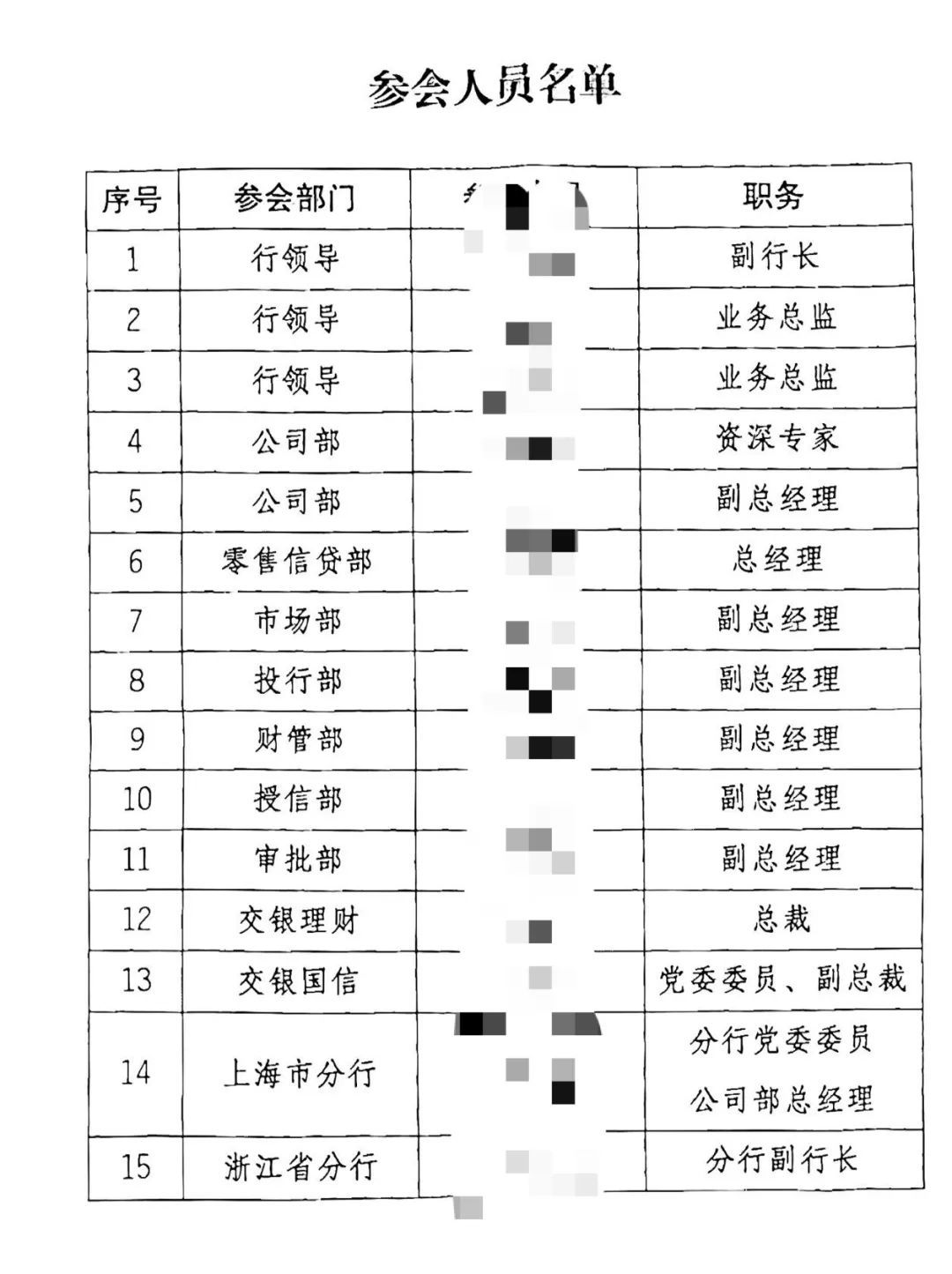 内幕！近5个小时，国有大银行和这些房企的座谈会谈了些什么