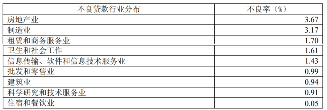 又一家银行，被房地产坑惨了……