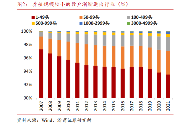 最大月亏559元/头，养猪首富煎熬漫长猪周期