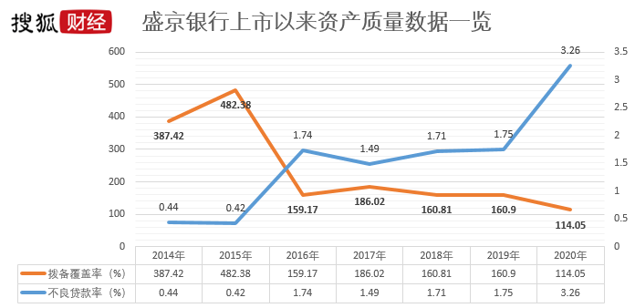 又一家银行，被房地产坑惨了……