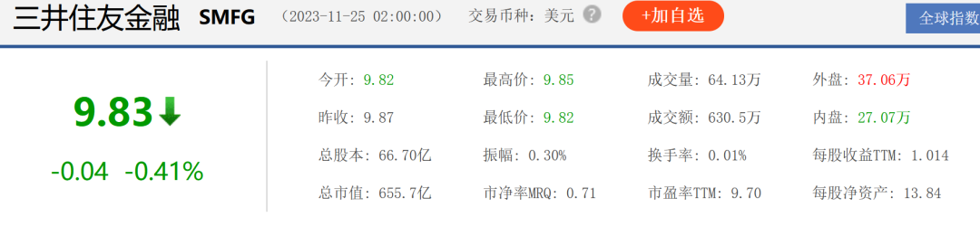 突发！知名金融大佬、10万亿金融巨头CEO去世