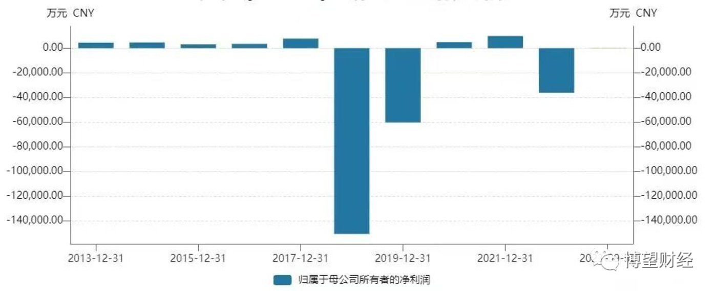 短剧风口之下，中文在线、天威视讯是“真金”还是“虚火”？