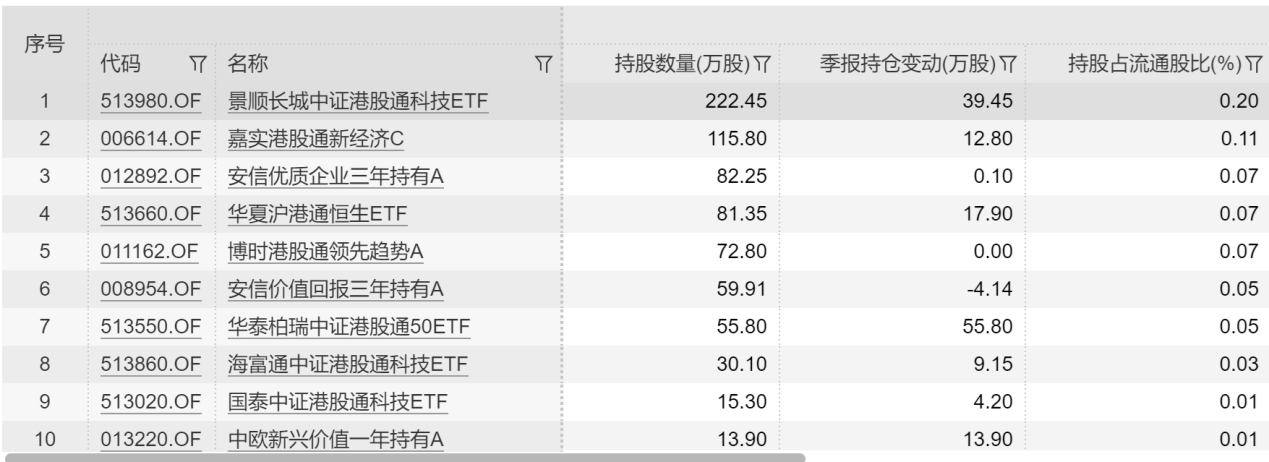 长安汽车与比亚迪连续上演极致行情，哪些基金得意？哪些基金失血？