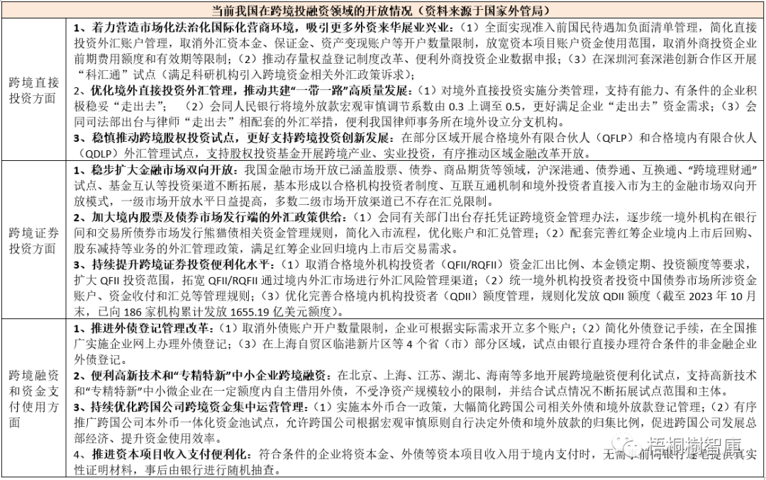 金融开放的进一步发力点在哪？