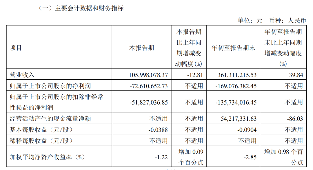 两董事反对，股价高位跌停！老牌房企万通发展拟跨界光芯片，交易所发函追问