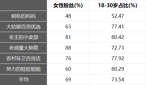 深夜直播间里“卖苦”的老年人：熬夜赚下100块，90块给了MCN