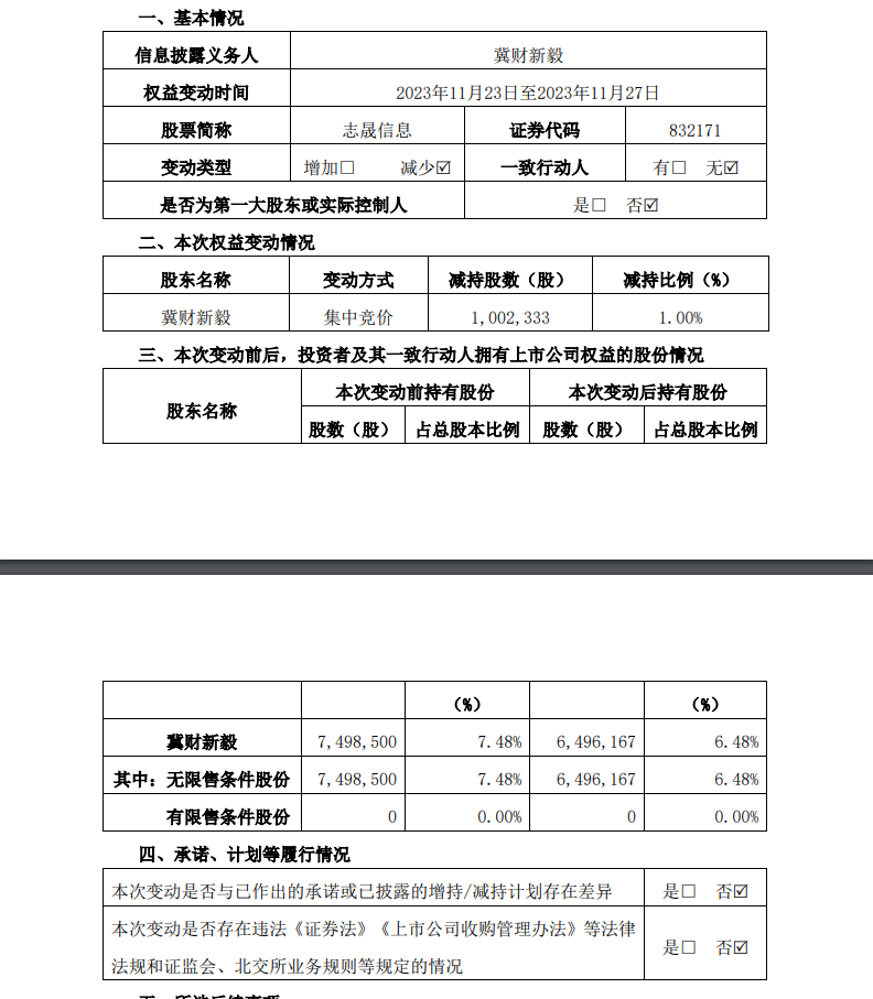 深夜公告！北交所两只大牛股今起停牌