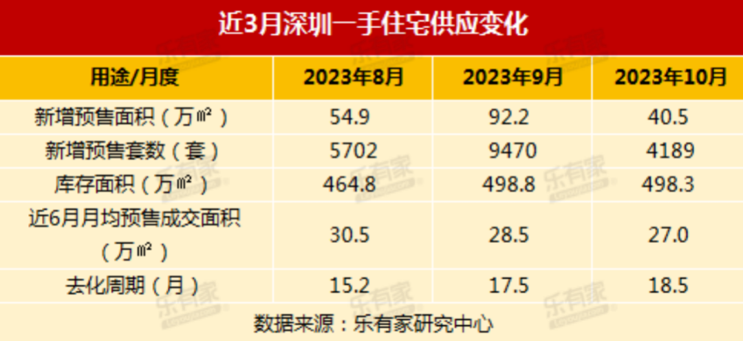 4天近10套房！深圳甩出两大重磅政策后，有片区顶级学区房成交激增