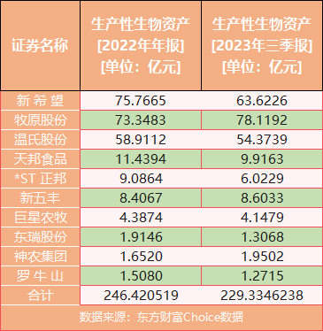 最大月亏559元/头，养猪首富煎熬漫长猪周期