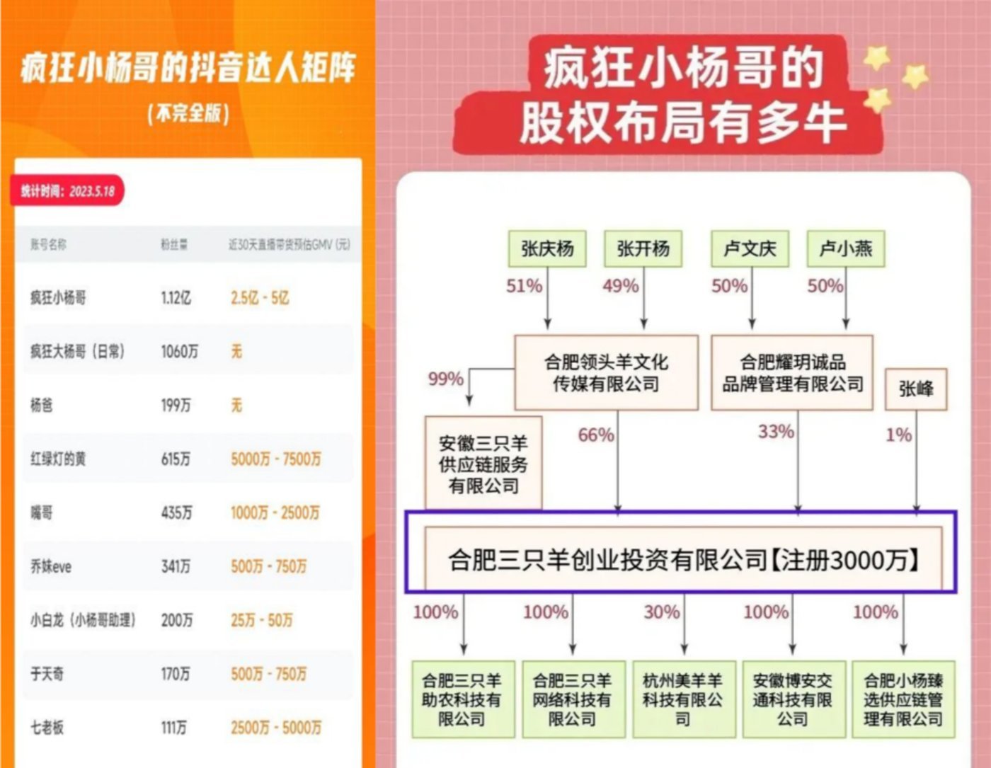 疯狂小杨哥之“最后的狂欢”