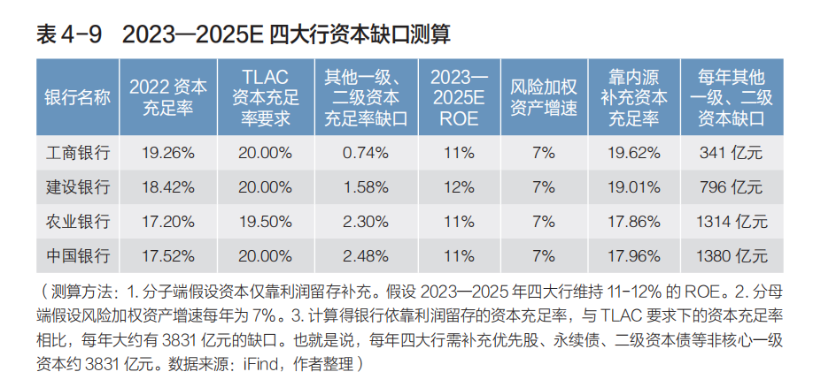 重磅公布：中国五大行入选，交行首次