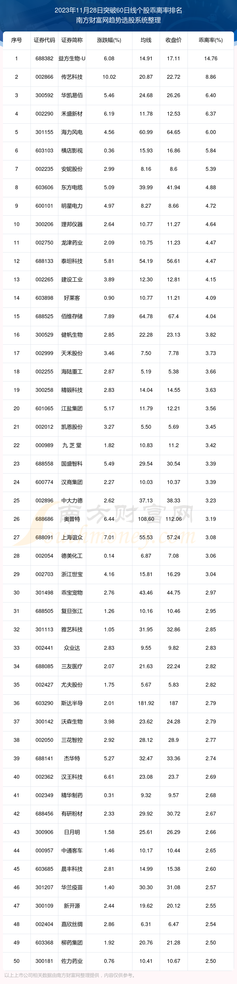 >11月28日资金流向查看（地铁概念股票）