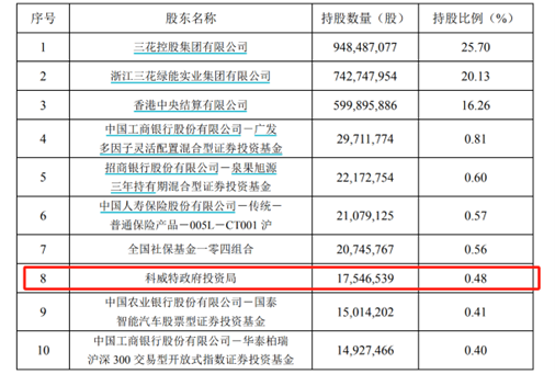 狂买ETF！借道指数产品布局A股，大摩、巴克莱、瑞银、美林、汇丰都在行动