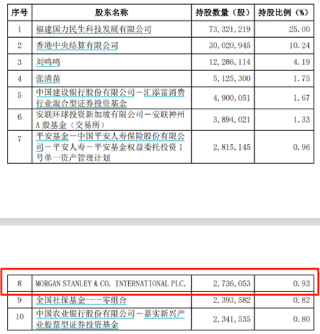 狂买ETF！借道指数产品布局A股，大摩、巴克莱、瑞银、美林、汇丰都在行动