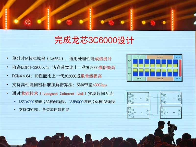 真自主！龙芯3A6000深入揭秘：最强大的不是跑分 是这些