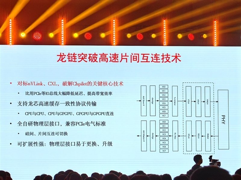 真自主！龙芯3A6000深入揭秘：最强大的不是跑分 是这些