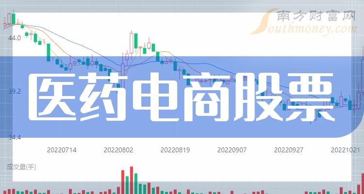 >名单梳理：2023年第三季度医药电商股票营收排行榜