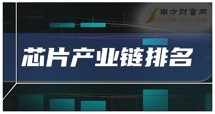 >芯片产业链相关公司毛利润十大排名,你更看好谁呢?(2023第三季度)