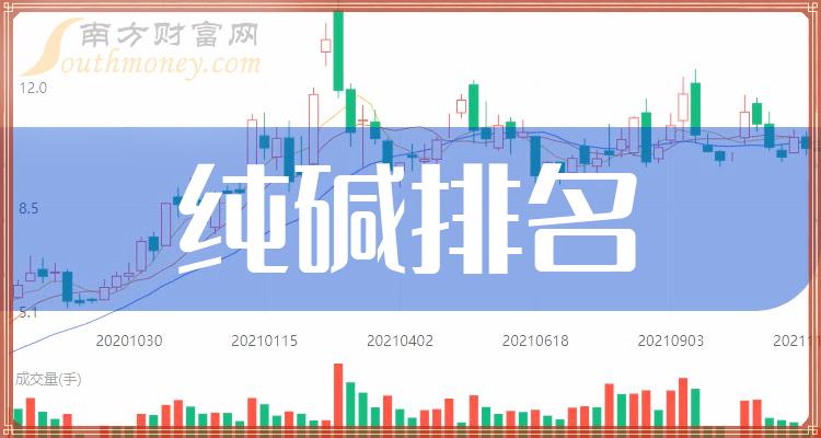 >纯碱上市公司十强（2023年11月29日股票市值的排名）