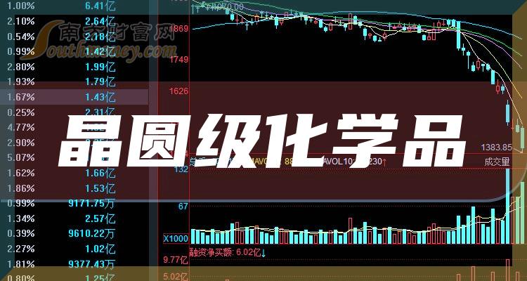 >晶圆级化学品概念股票有哪些？（2023/11/29）