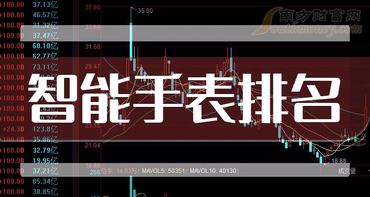 >智能手表10大企业排行榜_市值排名前十查询（2023年11月28日）