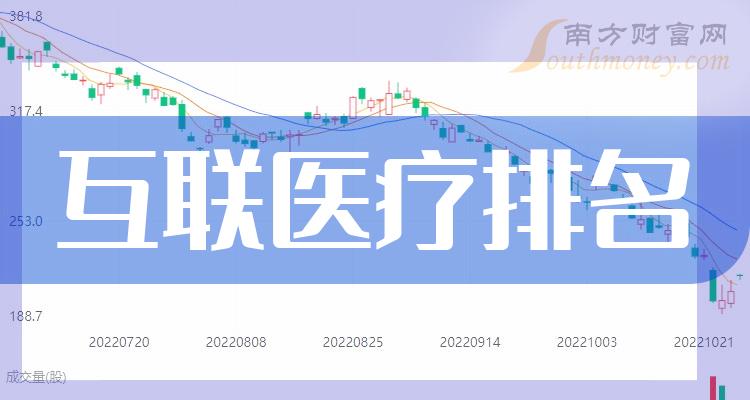 >互联医疗上市公司十强（2023第三季度股票毛利率的排名）